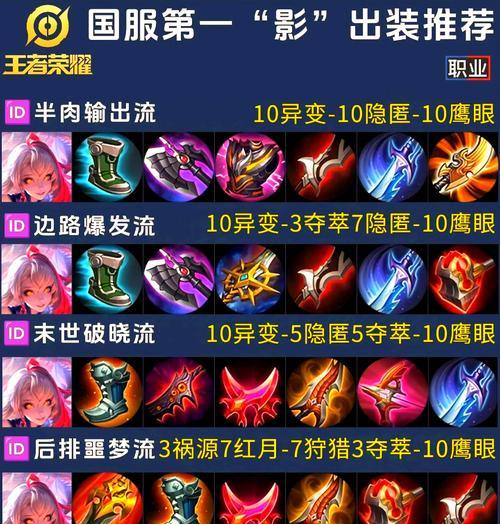 《王者荣耀梦奇法师出装攻略》（掌握关键装备，成就法力无边）