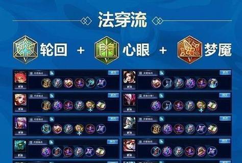 王者荣耀师徒出装攻略表（一张全面详细的出装攻略表，助你成为最强的师父！）