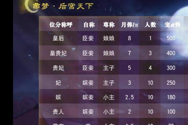 《宫女计游戏攻略大全》（从零开始，成为顶尖宫廷谋士的秘籍指南）