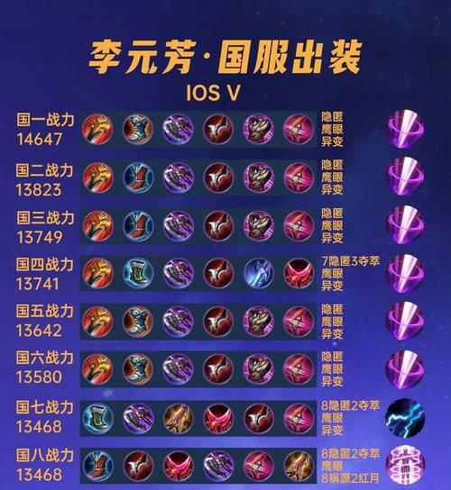 《元哥出装铭文和教学攻略》（元哥出装铭文选择和教学攻略，助你玩转英雄联盟！）