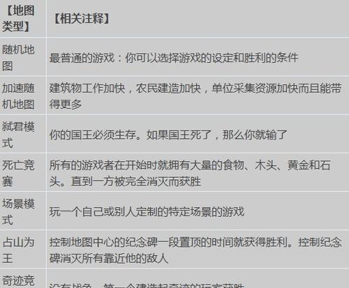 双倍传奇游戏攻略秘籍大全（成为传奇玩家的关键秘诀，玩转双倍传奇游戏）