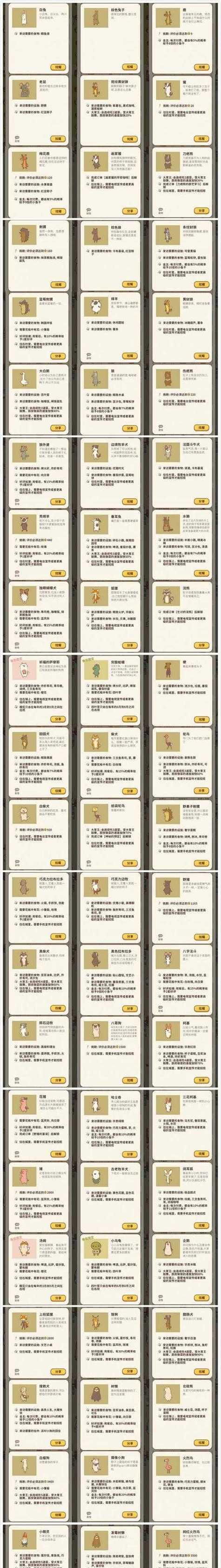 尽在动物餐厅（带你体验最好玩的动物餐厅游戏，成为餐厅大亨！）