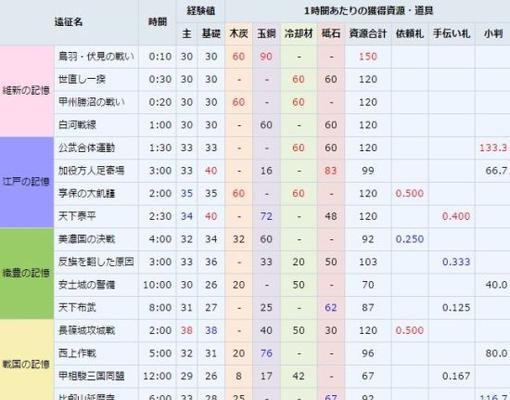 《掌握古老刀剑游戏的攻略》（成为真正的剑客，战胜一切对手！）