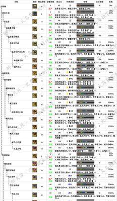 射向胜利（成为顶级猎手的必备指南，助你游戏如鱼得水！）