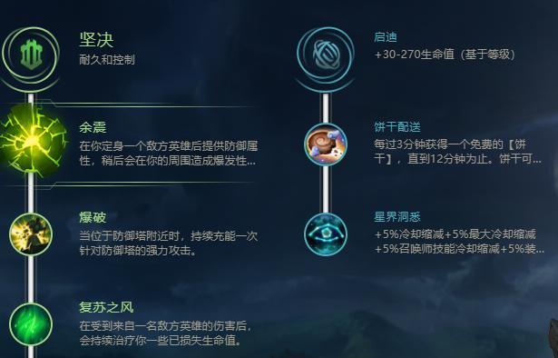 LOL怪兽出装攻略（解密LOL怪兽出装，助你成为绝对的峡谷主宰！）