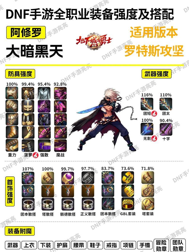 《DNF》游戏魔力强化的妙用（探究魔力强化对于《DNF》游戏的影响以及提高游戏体验的方法）
