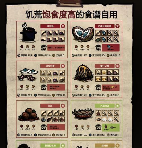 《宝可梦大探险》（探寻神奇食材，品尝各种美食，一起开启宝可梦大冒险！）