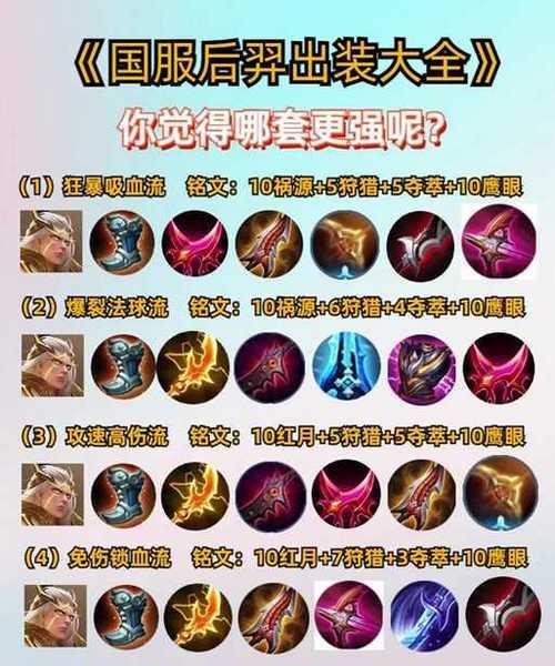 《新王者版本出装攻略大揭秘！》（从装备选择到技能加点，一篇攻略全解析！）