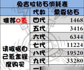 《提灯与地下城》开局指南（成为地下城的探险家，赢得宝藏和荣耀）