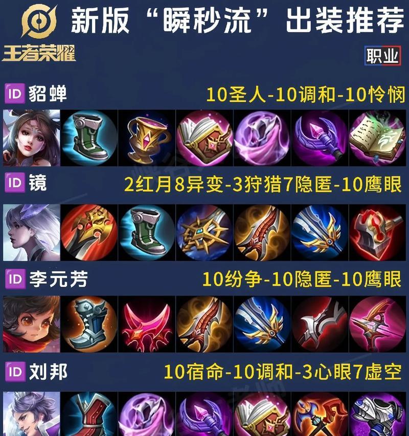 妲己王者荣耀最强出装攻略（掌握妲己的无敌之姿，征服王者峡谷！）