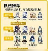 原神出装方法攻略大全（解析原神角色的最佳装备选择，助你在冒险中更加卓越一战）