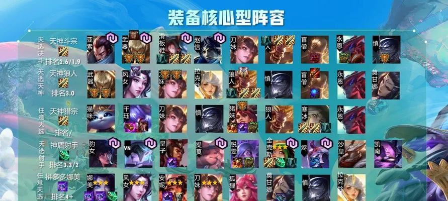 云顶之弈10.21天神电刀狼人阵容攻略（上分必备，掌握这个阵容轻松冲上王者！）