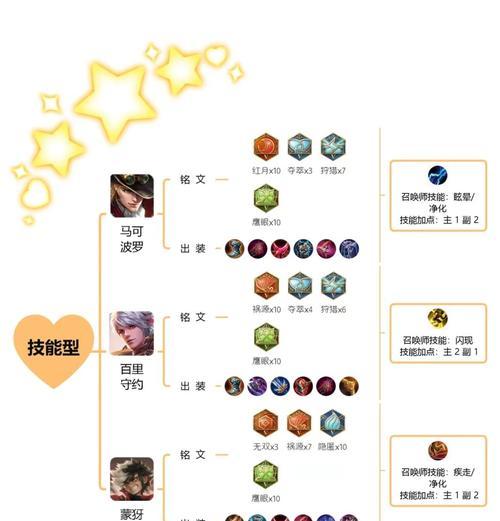 白武后羿出装攻略大全（王者荣耀白起与后羿出装搭配攻略详解）