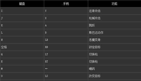 《鬼泣1全任务攻略》（顺利通关，全面解锁隐藏任务，成为鬼泣大师！）