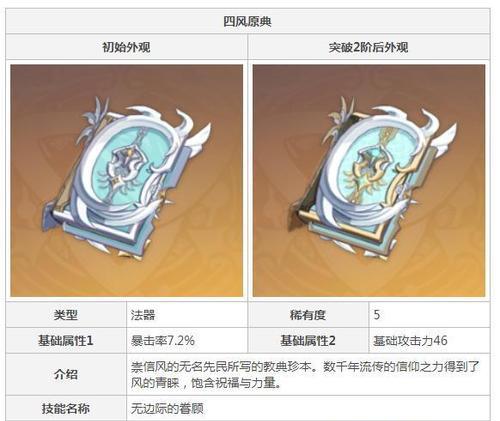 《原神》稀有材料获取攻略（如何快速获取游戏中的稀有材料）