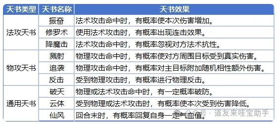 道友来挖宝唤灵培养避坑指南攻略