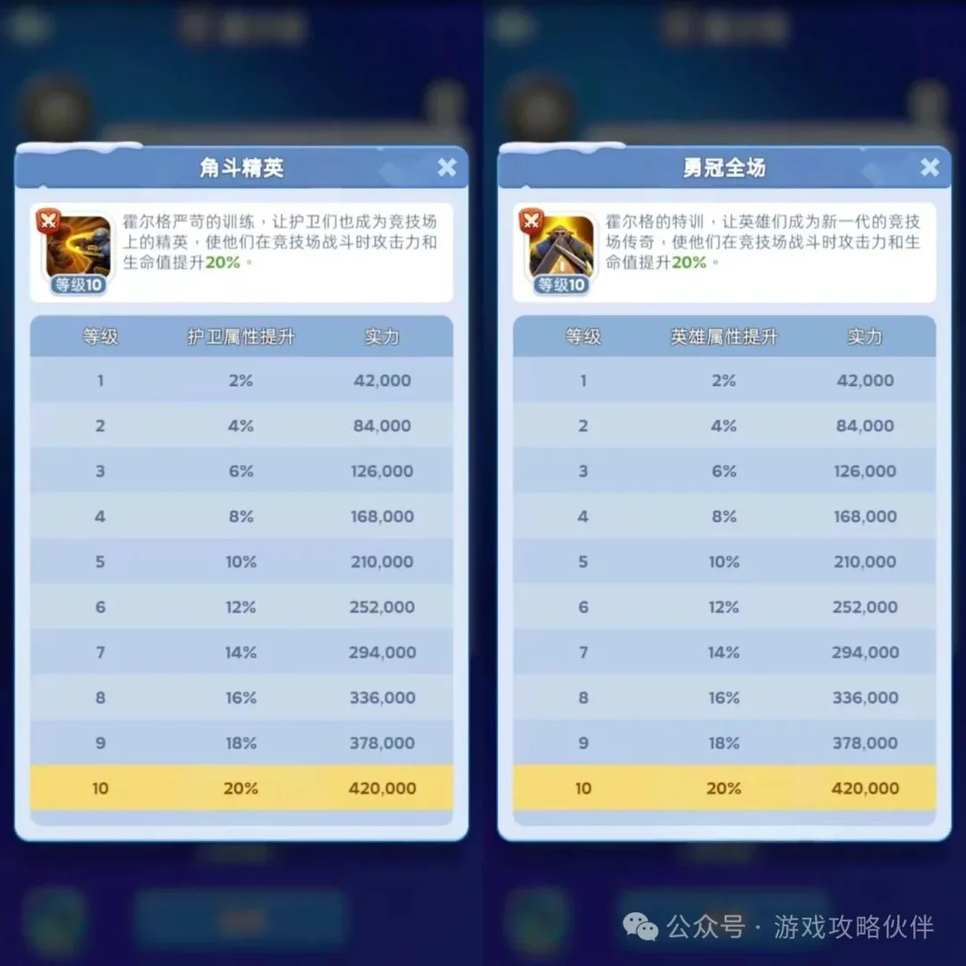 无尽冬日竞技场永动机玩法攻略