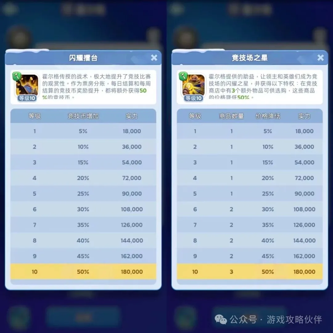 无尽冬日竞技场永动机玩法攻略