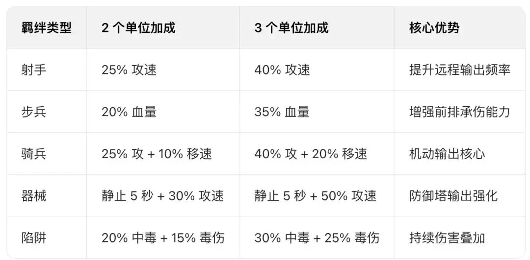 墨守孤城T0级阵容推荐攻略