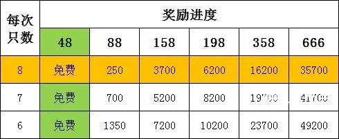 葫芦娃万圣节驱妖魔活动攻略