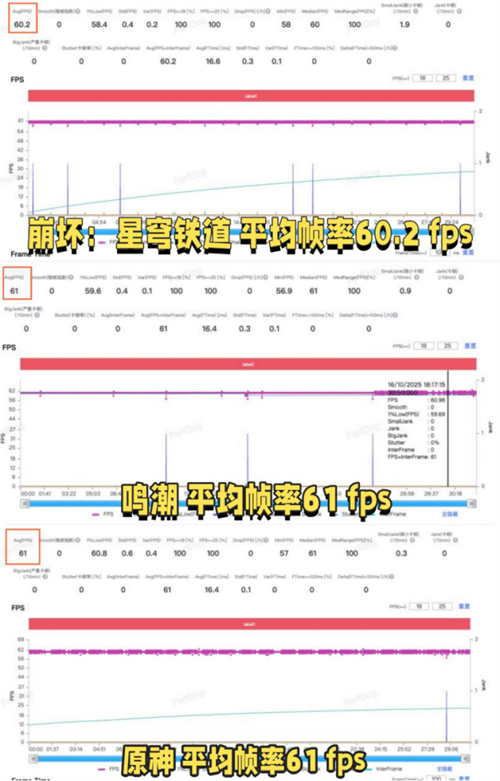 第五代骁龙8至尊版成旗舰“底座”，手机竞争迈入体验精细化时代