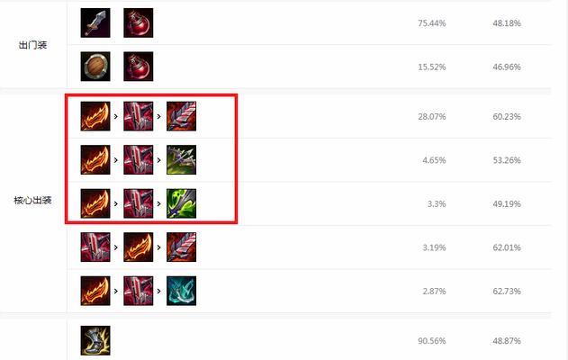 《LOL》纳尔S11出装指南（打造强势野区控制王者，纳尔出装攻略）