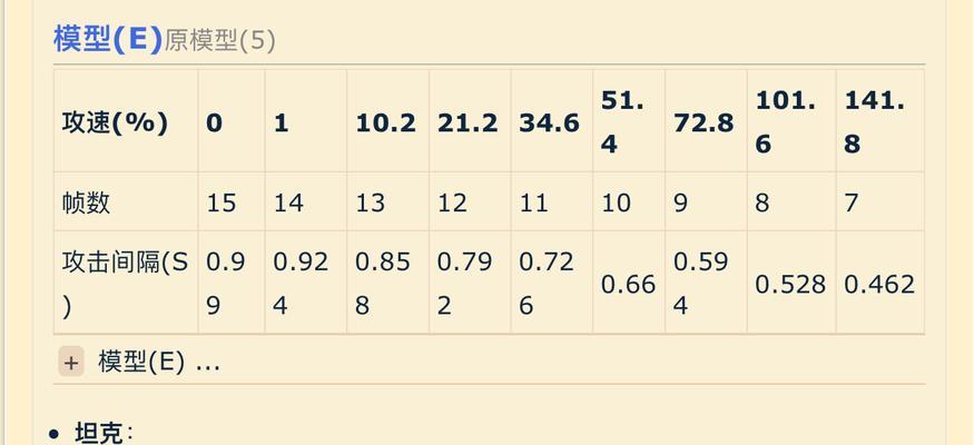 《李白打龙铭文出装攻略》（探索最新版本，为你的李白提供最强攻略！）