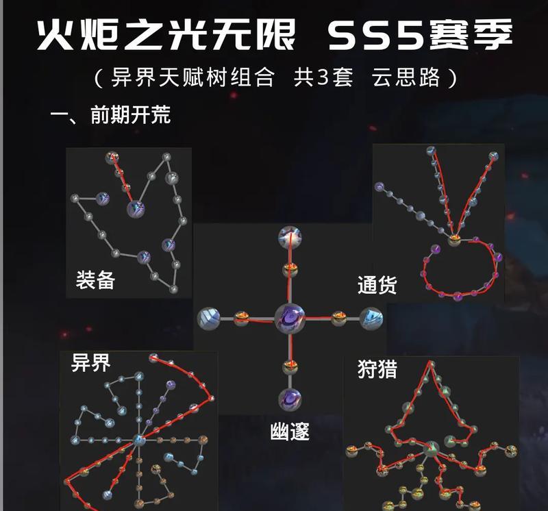 无限火力大树出装攻略（打造不可阻挡的火力机器——以无限火力大树为核心的出装策略）
