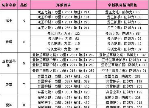 大天使之剑手游攻略（挑战无尽的远古之战，用策略称霸天下！）