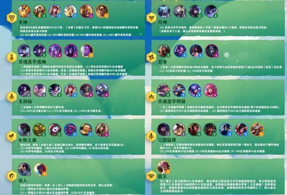 S4赛季必备！莫甘娜强力阵容攻略（打造不可阻挡的莫甘娜阵容，胜率翻倍！）