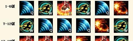 《如何正确选择以上路对线战歌的出装顺序》（战歌出装攻略，助你战无不胜）