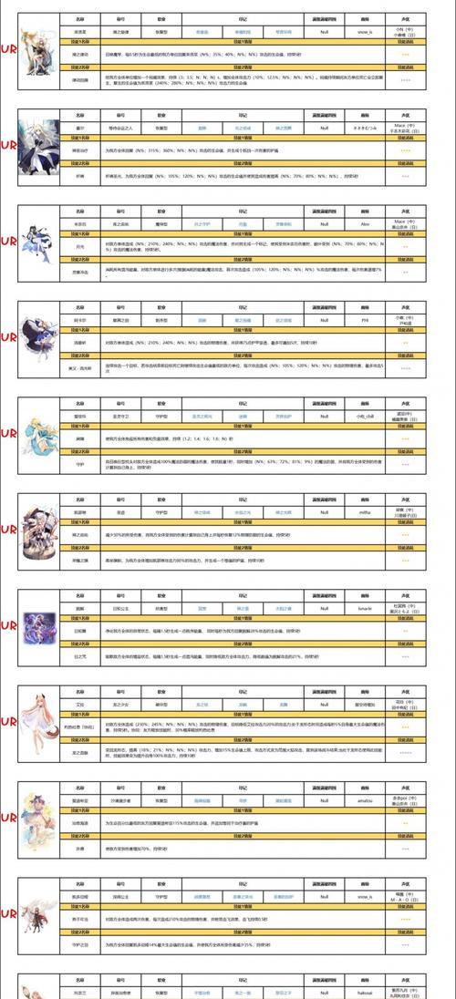 《复苏的魔女》游戏结晶获取攻略（赢在起点！游戏结晶攻略全指南，一文教你如何快速获得游戏结晶）