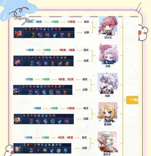 《最强干将打野出装铭文攻略》（揭秘胜率飙升的必杀套路，让你稳坐王者宝座）