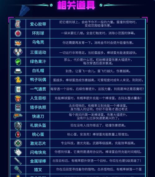 《霓虹深渊无限》游戏彩票强度攻略（轻松获取高倍数奖励，游戏收益翻倍不再是梦！）