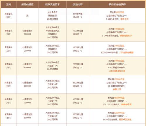 《问道网游游戏攻略大全》（高级玩家分享的游戏技巧与心得，助你成为顶尖修仙者！）