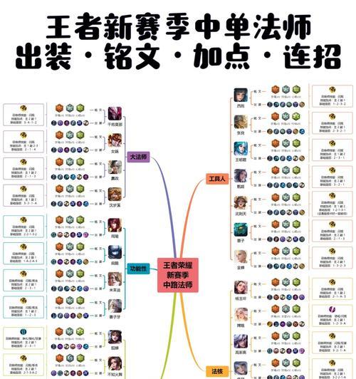 5人中单法师出装攻略（用法术统治战场，征服敌人的心灵）