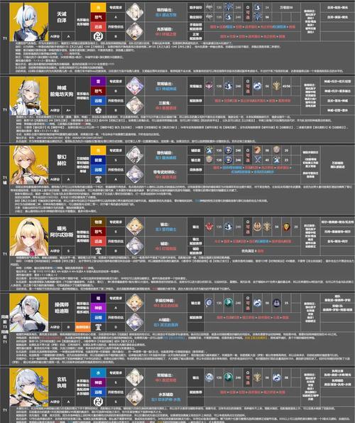 《深空之眼》游戏流萤岚雾休刻印搭配推荐（开启最强输出模式，掌握刻印技巧，成为深空之眼的顶尖玩家）