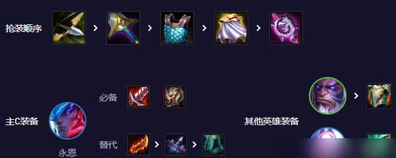 《云顶之弈》s5吸血鬼阵容装备解析（打造高效吸血鬼阵容，装备选择关键）