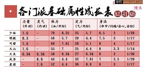 天龙八部评分攻略（解析评分标准，为你带来最佳游戏体验）