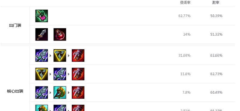 端游新版万豪出装攻略（新版万豪如何选择出装？一文让你游刃有余！）