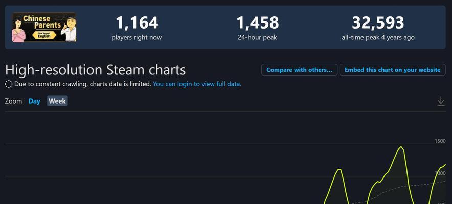 《中国式老板》第9关通关技巧（突破难关的秘诀与技巧）