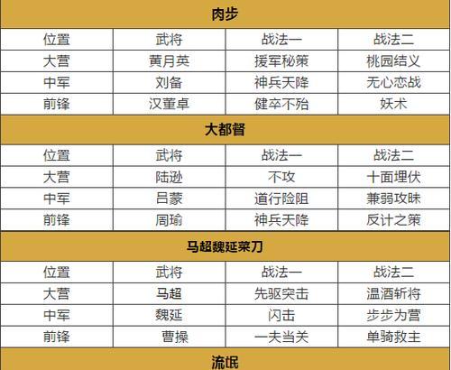 《率土之滨全任务攻略》（覆盖全任务，助你稳拿胜利！）