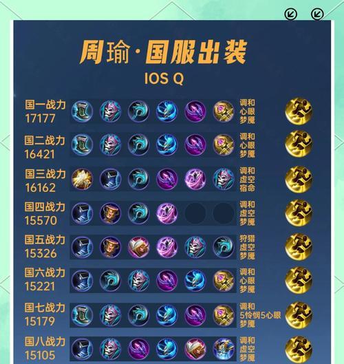 庄周出装及铭文攻略最新！（掌握庄周的最佳装备与铭文选择，成为无敌的神仙剑客！）