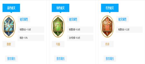 电刀弈星铭文出装攻略（火力爆发无人能挡的电刀弈星，如何通过铭文和出装提升实力？）