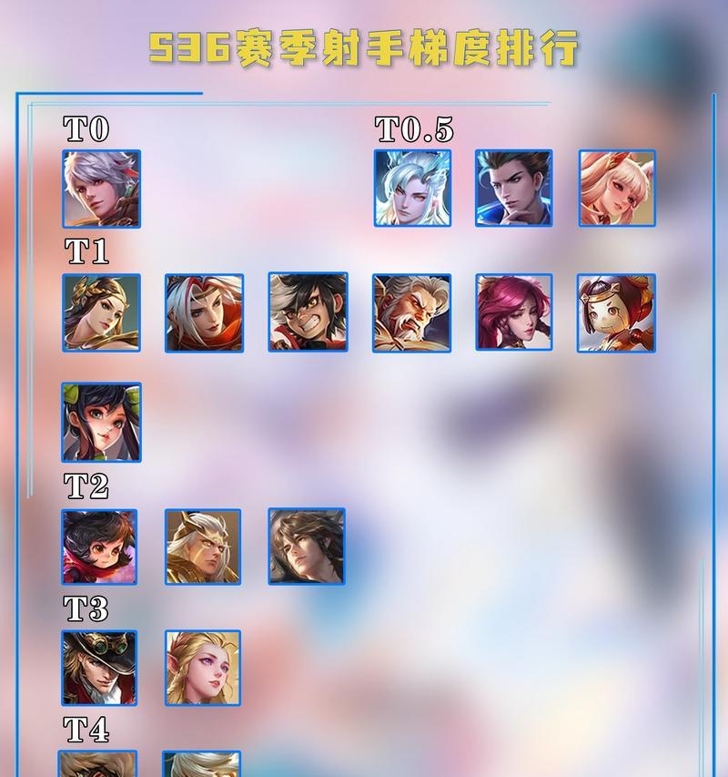 王者射手铭文出装打法攻略（掌握关键铭文和合理出装，成为王者射手的不败之王）