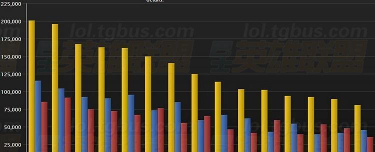 剑圣外服出装攻略最新版（一刀穿心，战无不胜！剑圣外服出装攻略汇总）