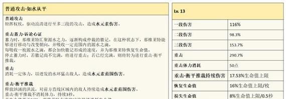 《原神出装方法攻略大全》（原神角色装备选择、属性搭配和最佳套装推荐）
