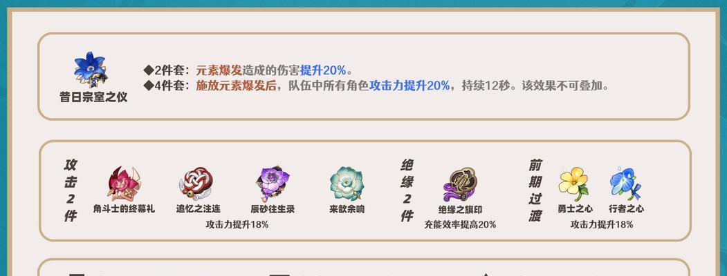 《原神》流星圣遗物套装逆飞攻略（如何搭配流星圣遗物套装，让角色逆飞输出？）