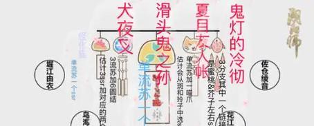 《阴阳师》8月友人帐点赞送礼活动详情（好友相伴，共赢豪礼；点赞有惊喜，快来参加！）