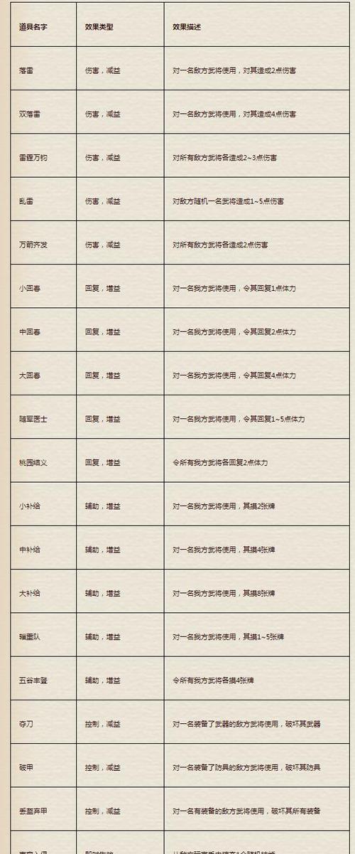 打造无敌阵容！三技能卡牌出装攻略（掌握这一关键技巧，让你成为游戏中的终极玩家！）